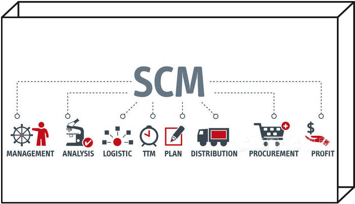 SCM供应链系统