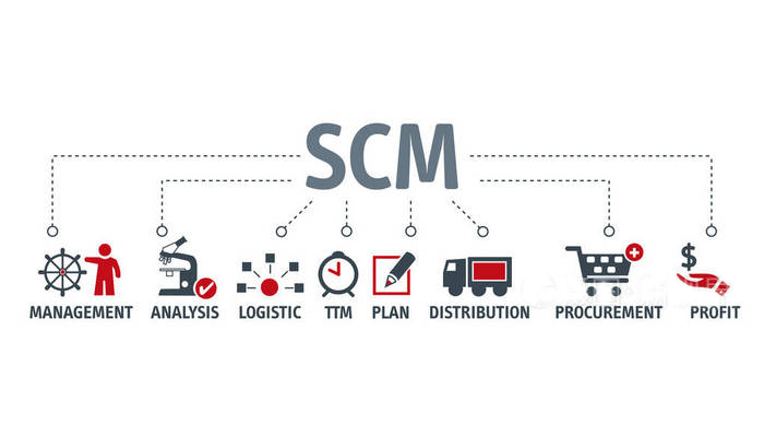 SCM